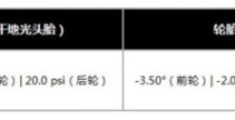 智能手环测评2024年智能手环测试面试题技巧csgo技巧和身法